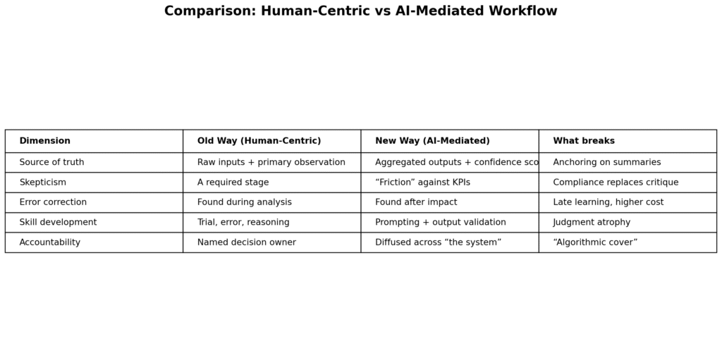 The High Cost of Convenience: AI Fatigue and the Rise of Cognitive Bankruptcy in 2026 1000149103