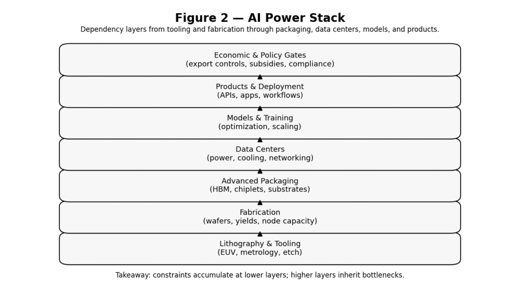 Who Controls the Chips Controls the Future: AI and Semiconductor Power 1000149340